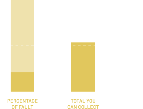 Sample Compensation